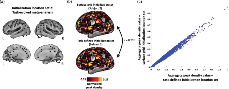 Figure 4.