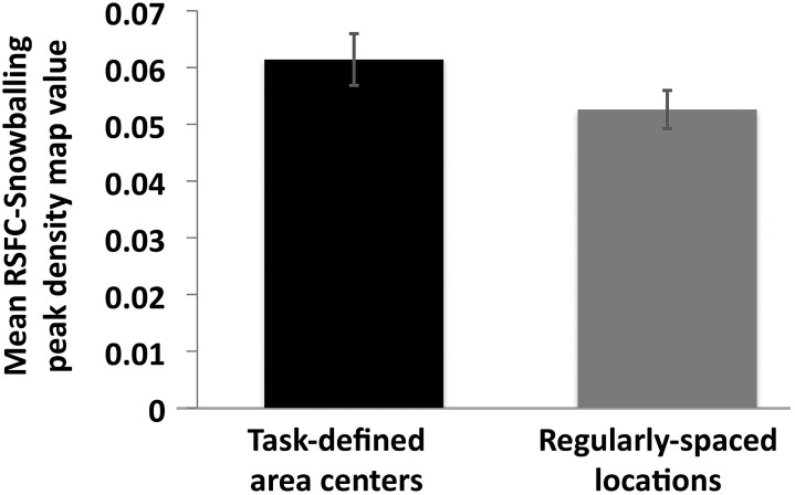 Figure 13.