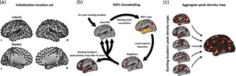 Figure 2.