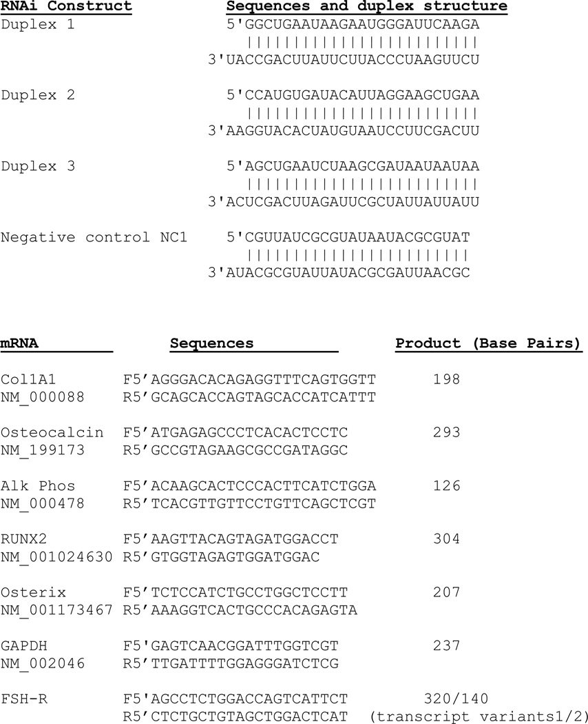 graphic file with name nihms615483t1.jpg