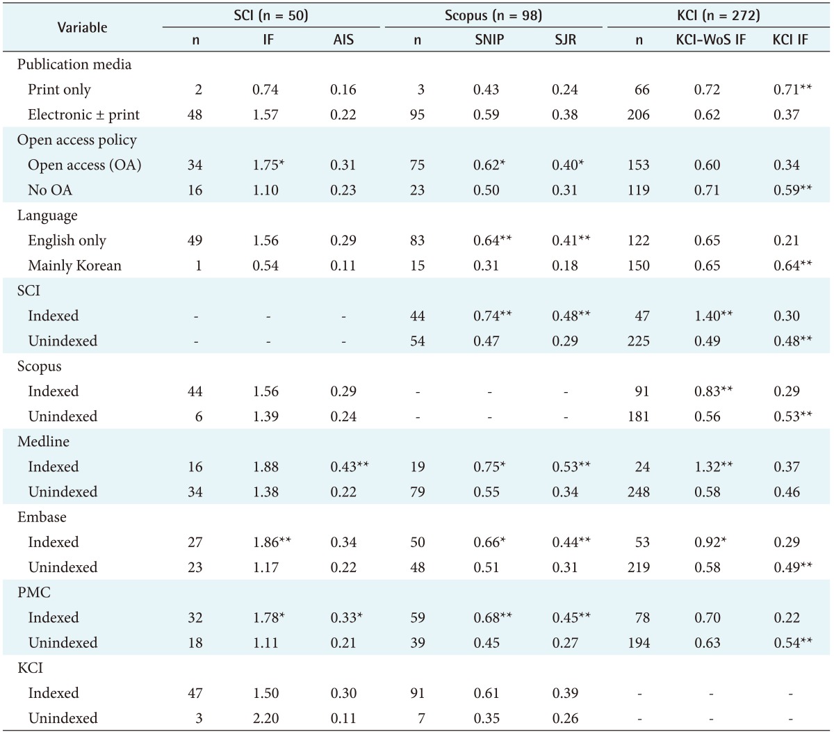 graphic file with name hir-23-218-i002.jpg