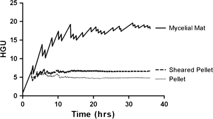 Fig. 6