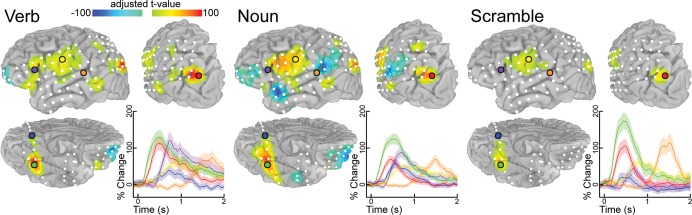 Figure 5.