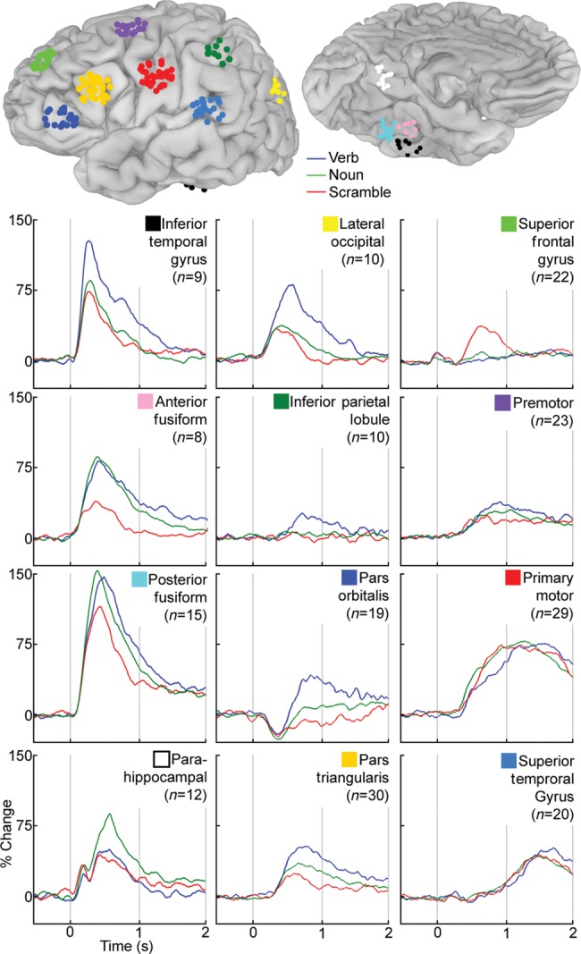 Figure 6.