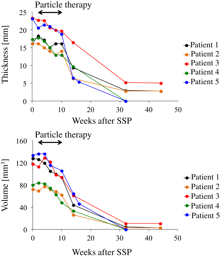 Figure 2