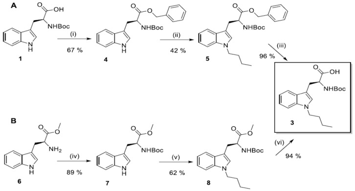 Scheme 2