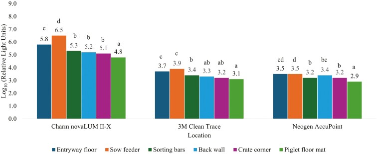 Figure 3.