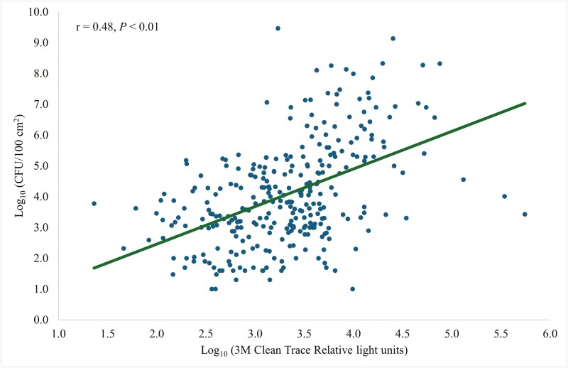 Figure 6.