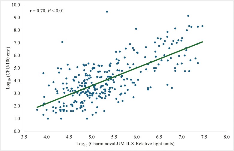 Figure 5.