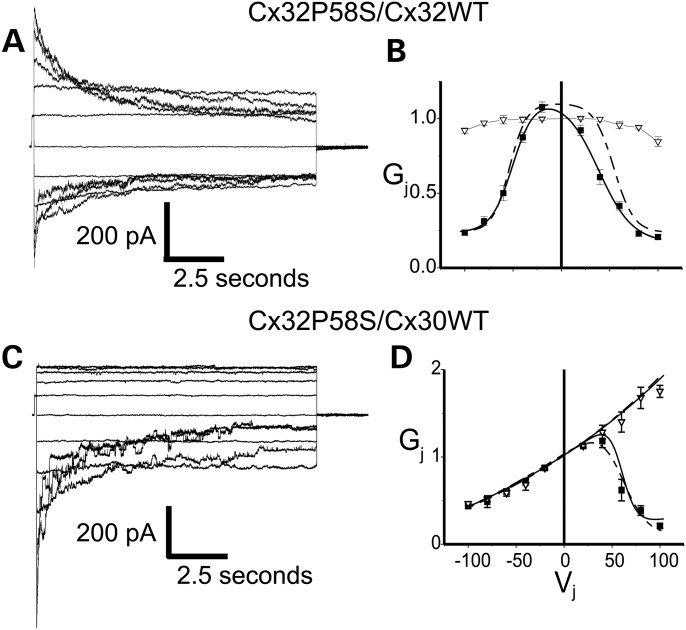 Figure 6.