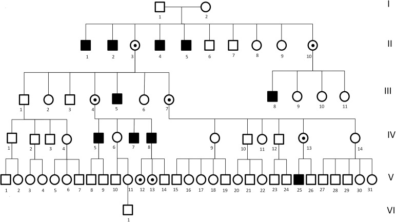 Figure 1.