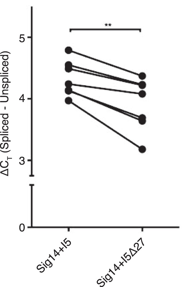 Figure 10.