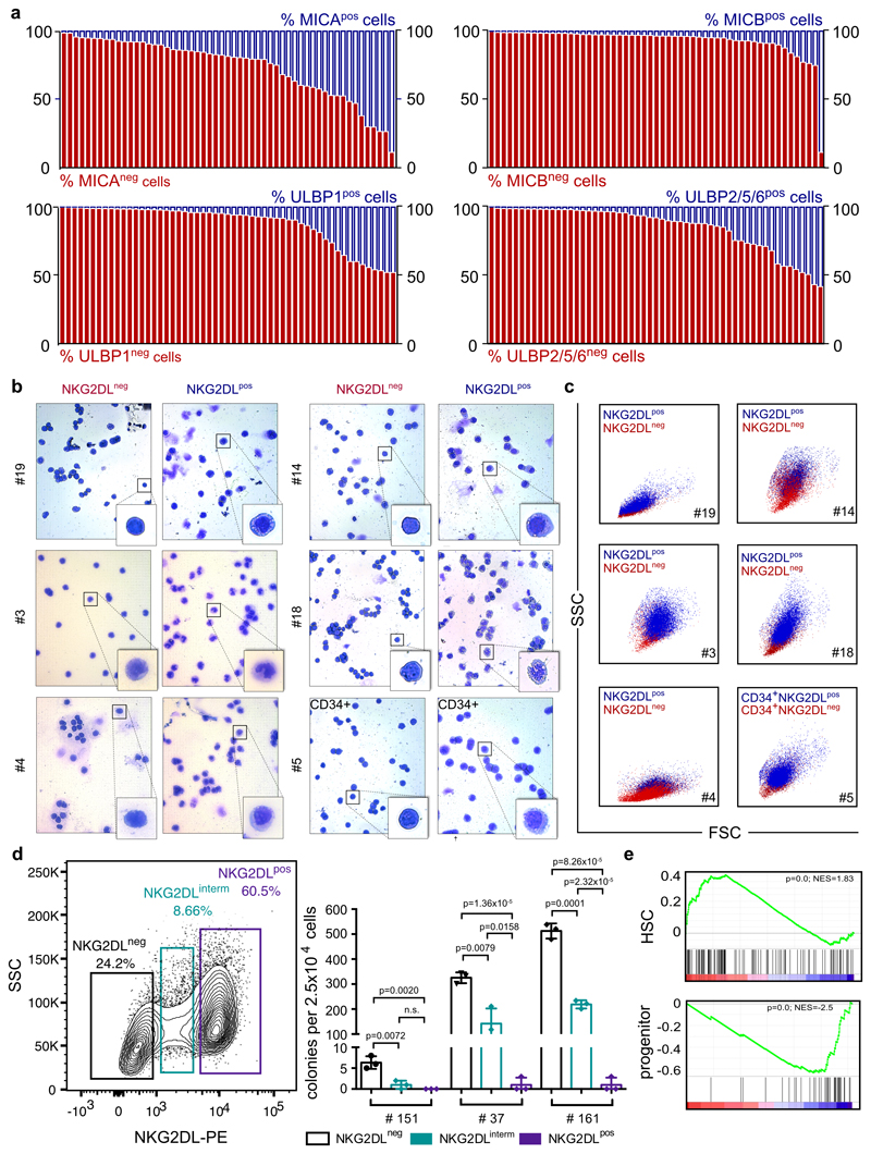 Extended Data Fig. 1