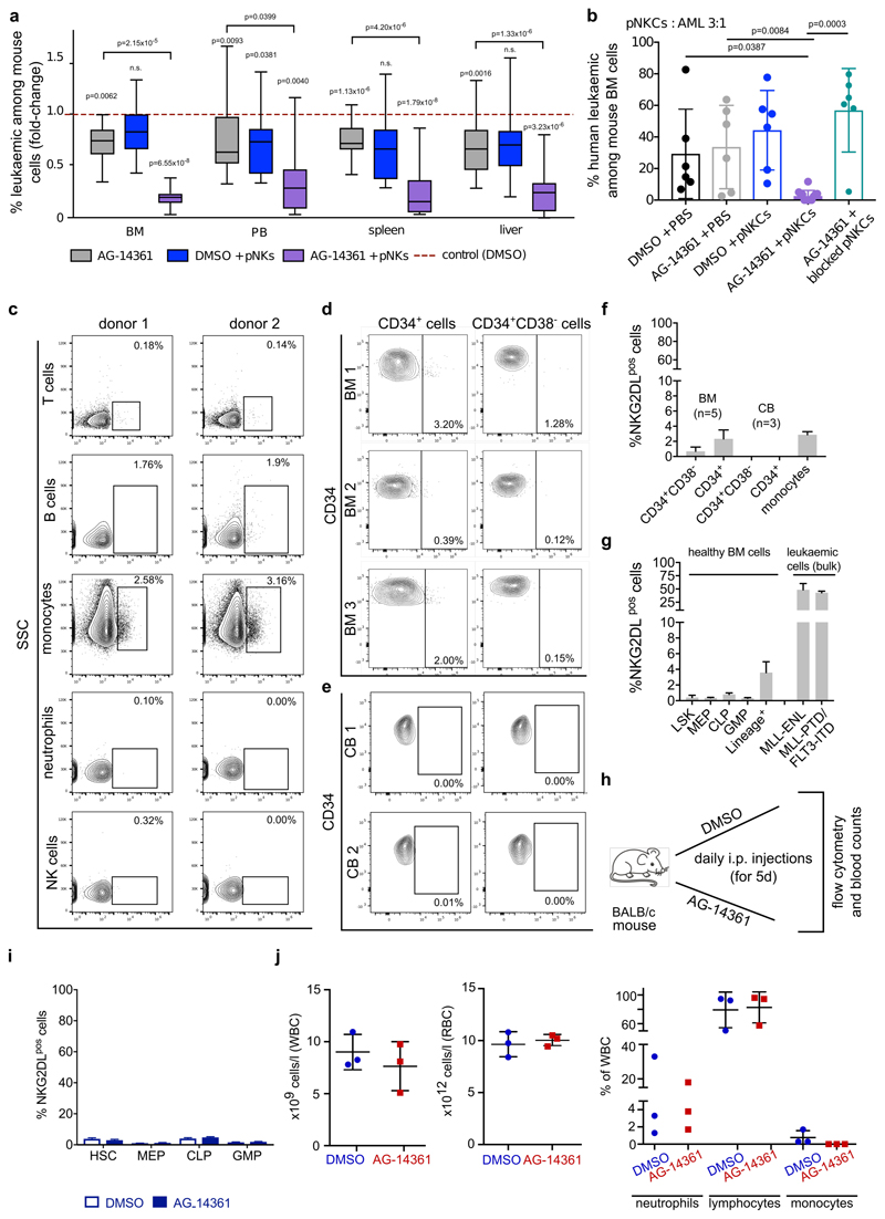 Extended Data Fig. 10