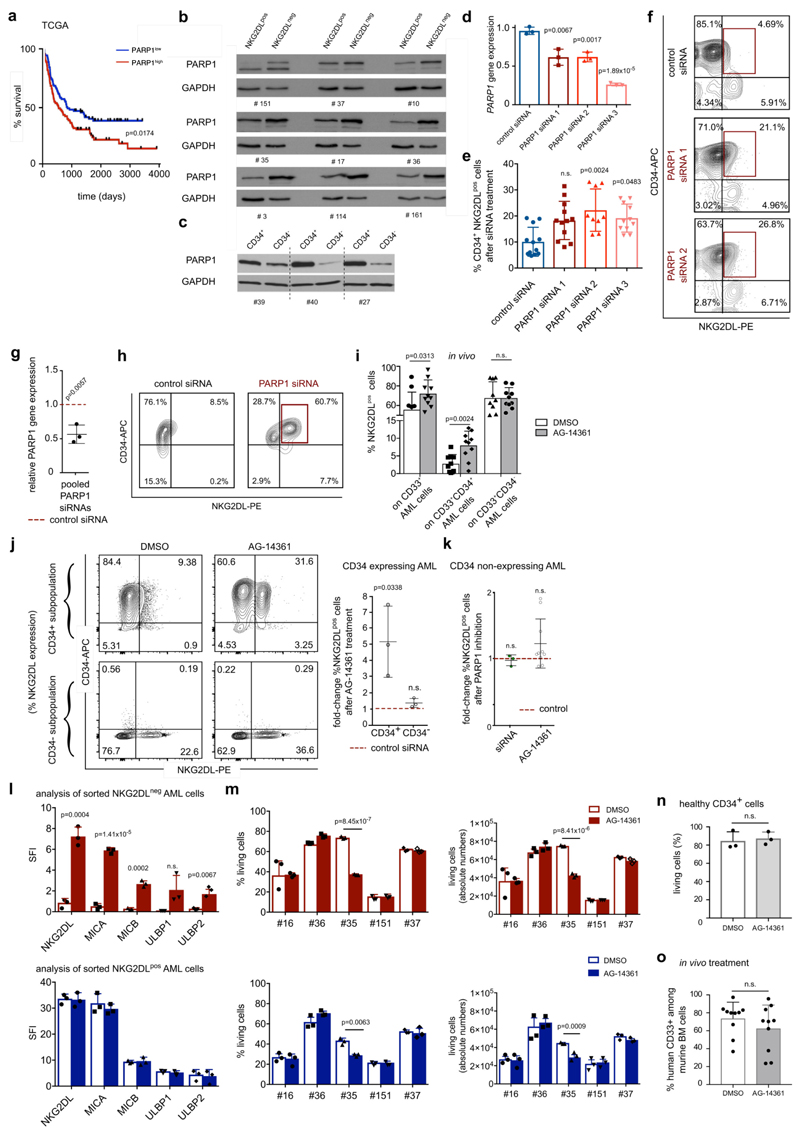 Extended Data Fig. 8