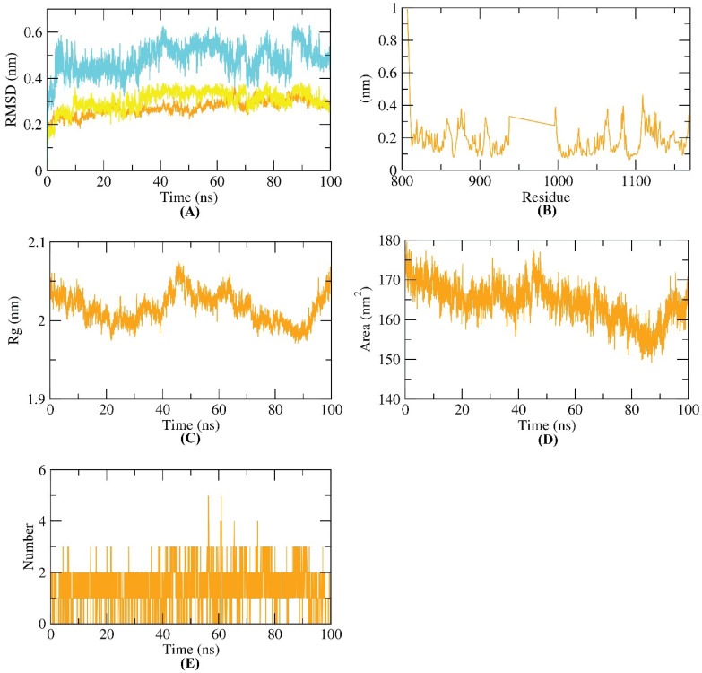 Figure 10