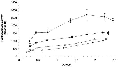 FIG. 6