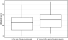 Fig 7