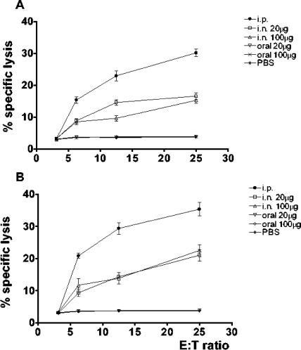 FIG. 5.