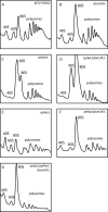 FIG. 4.