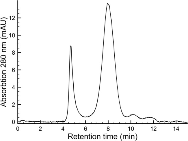 Fig 5