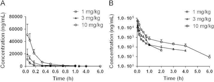 Fig. 4