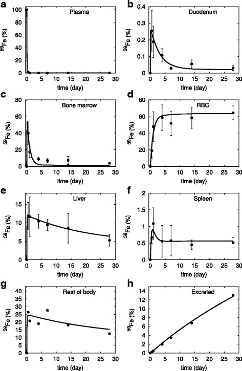 Fig. 2