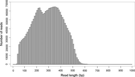 Figure 1.