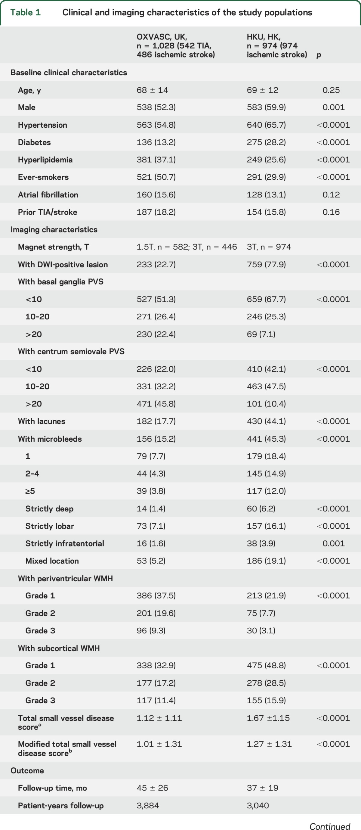 graphic file with name NEUROLOGY2017793893TT1.jpg