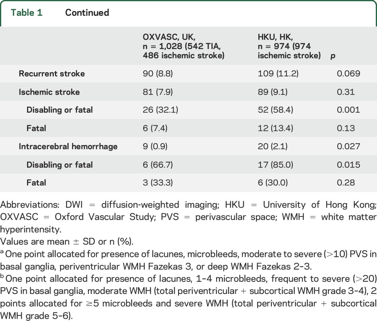 graphic file with name NEUROLOGY2017793893TT1A.jpg