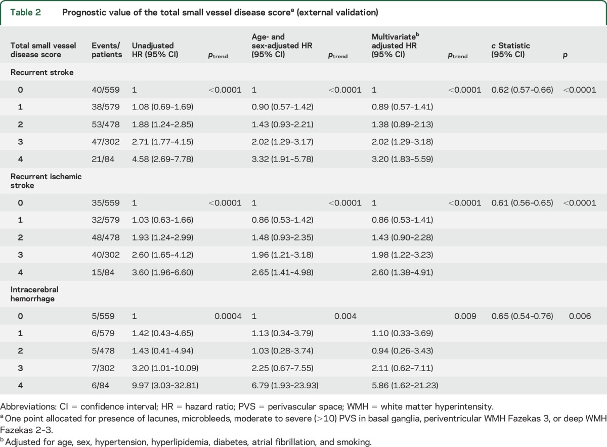 graphic file with name NEUROLOGY2017793893TT2.jpg