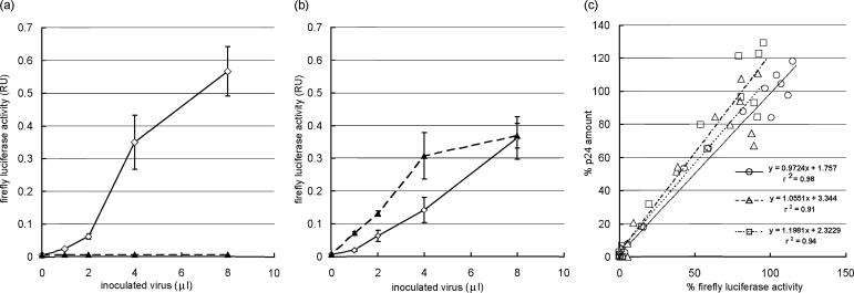 FIG. 2.