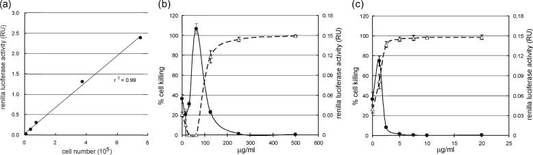 FIG. 3.