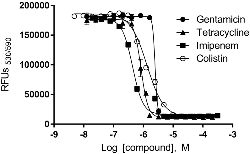 Fig. 4