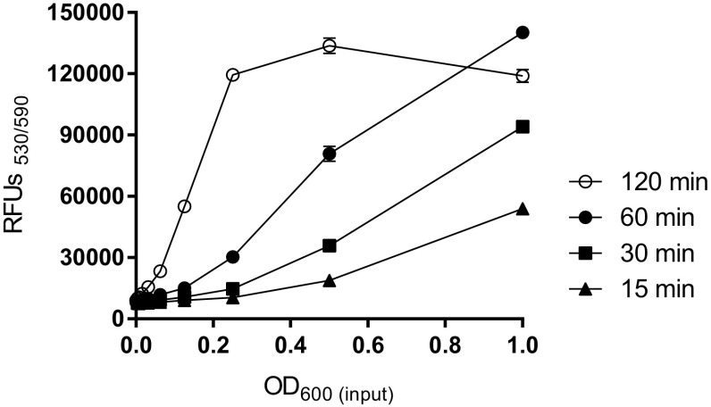 Fig. 2