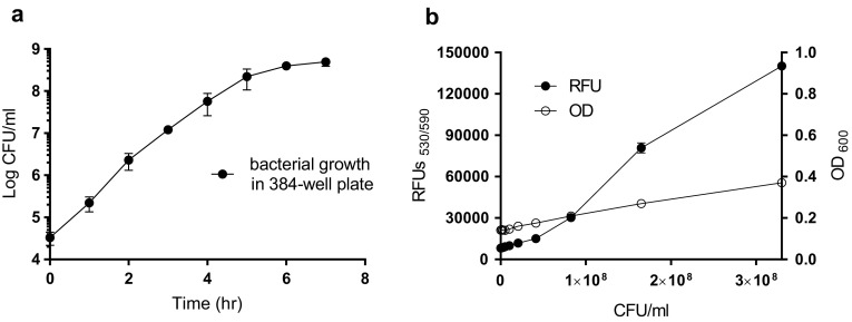 Fig. 1