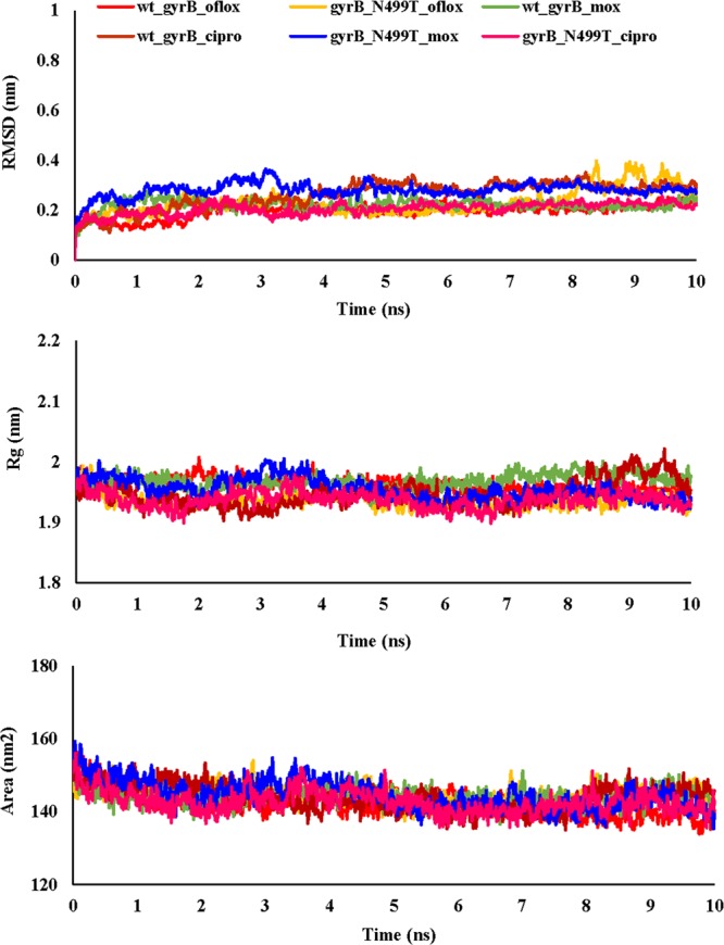 Figure 10