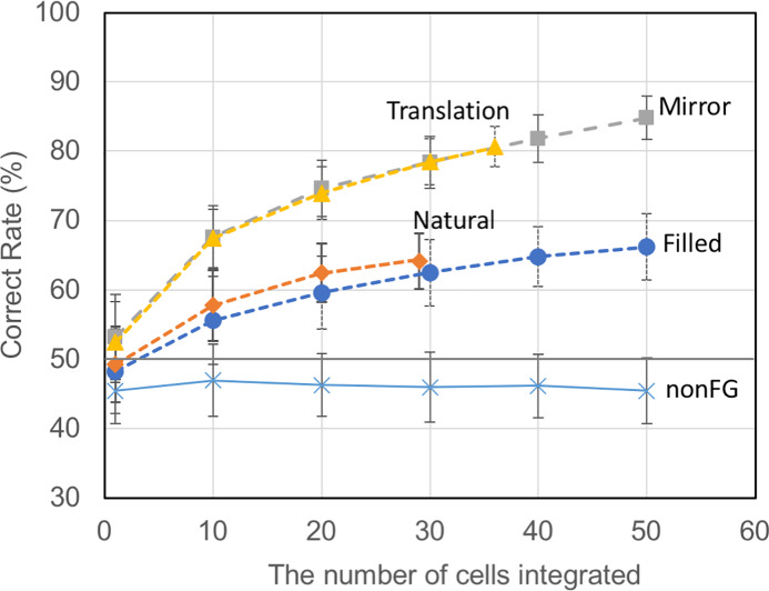 Fig 6