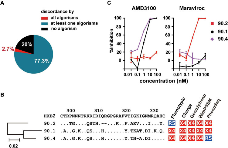 FIGURE 4