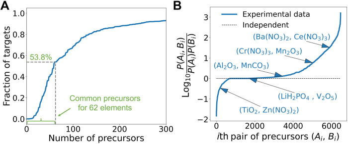 Fig. 2.