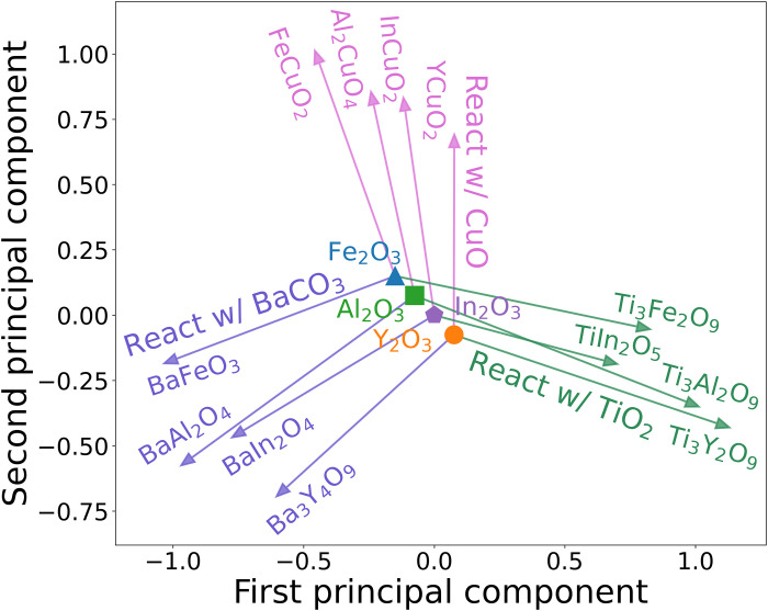 Fig. 4.