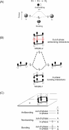 Figure 38