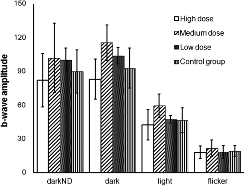 Figure 5.