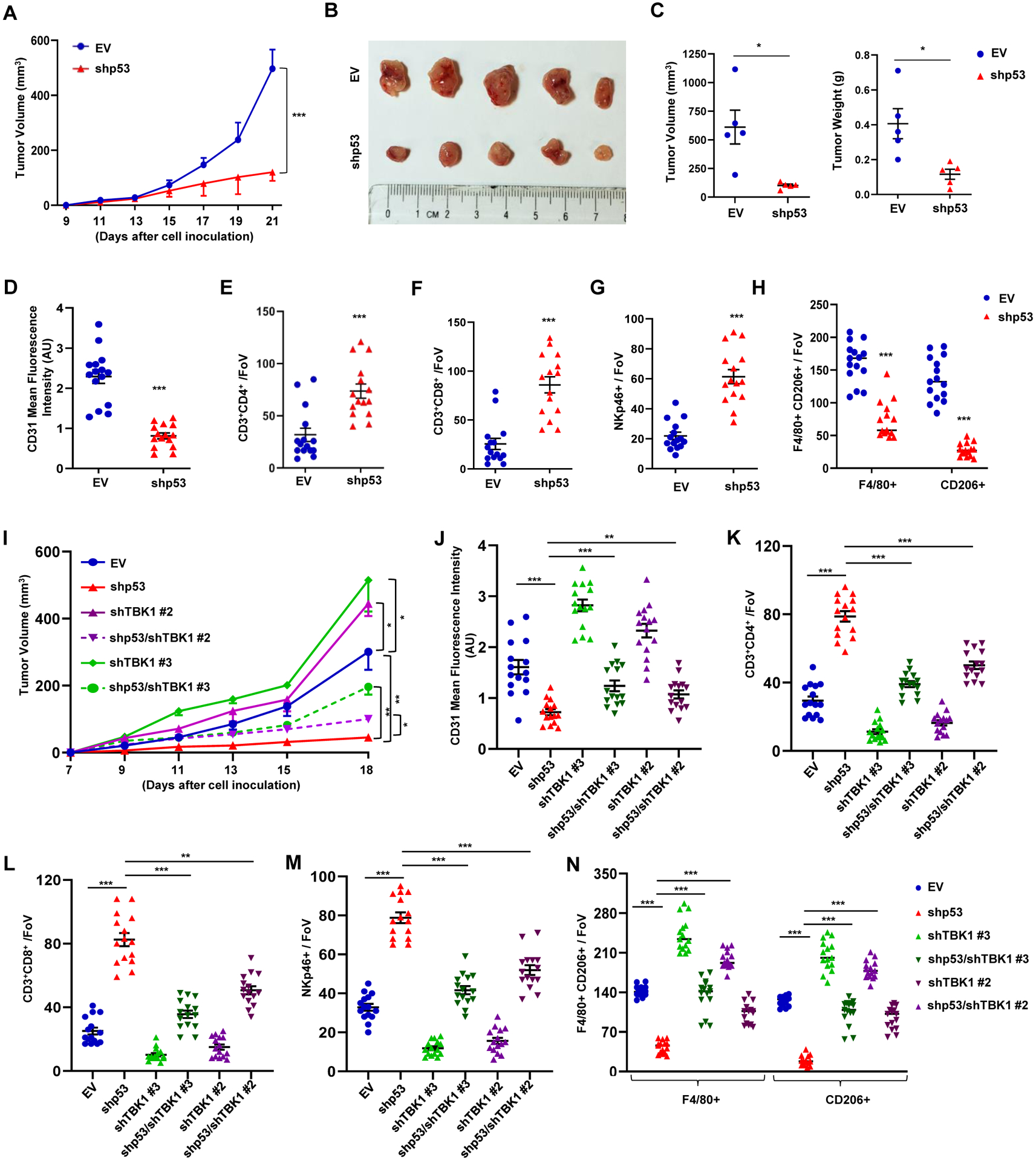 Figure 6: