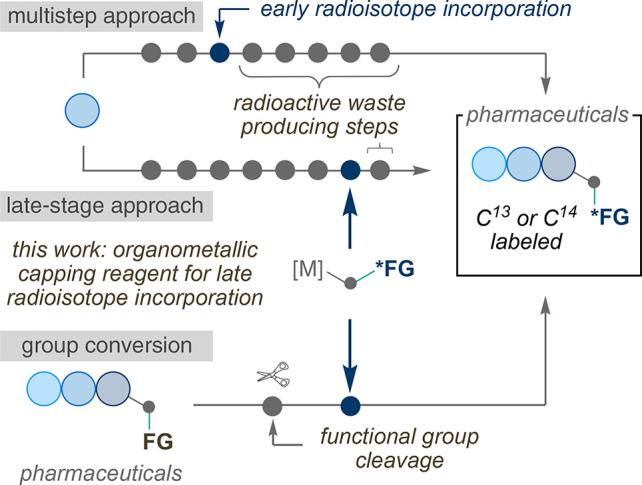 Scheme 2