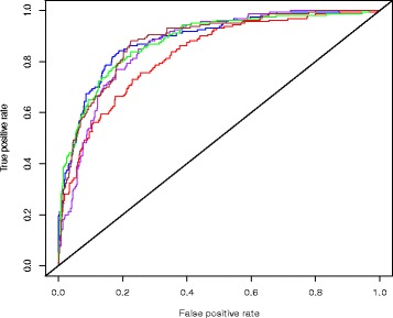 Fig. 4