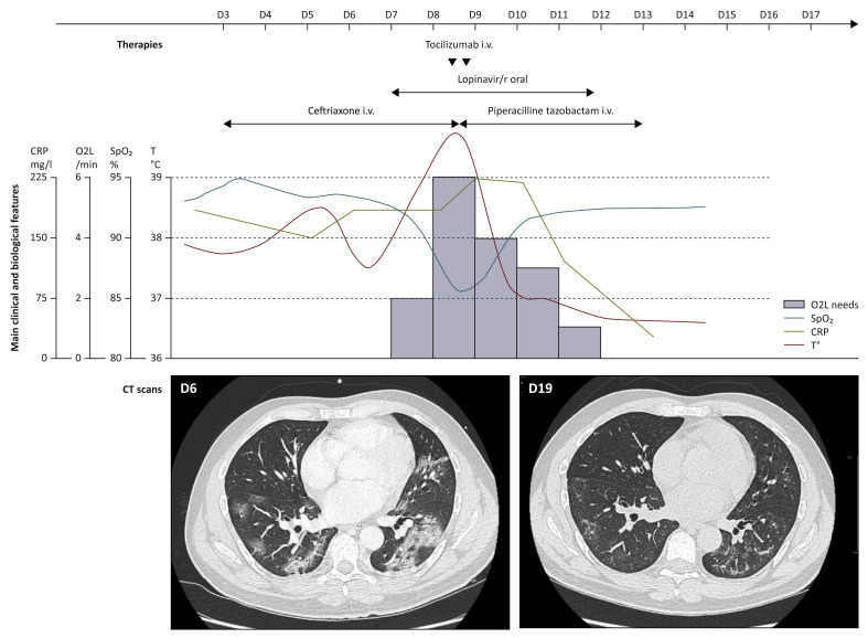 Figure 1