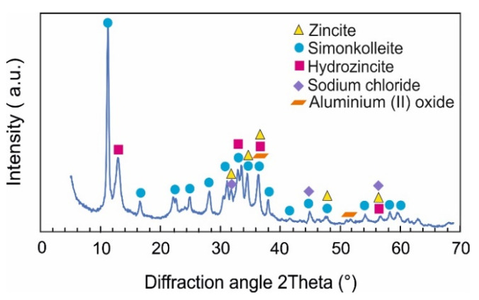 Figure 12