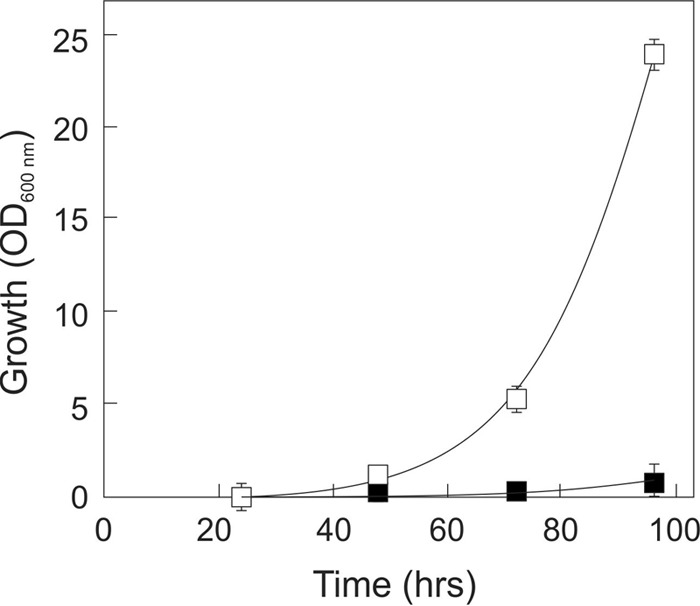 FIG 3