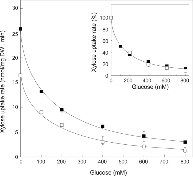 FIG 2